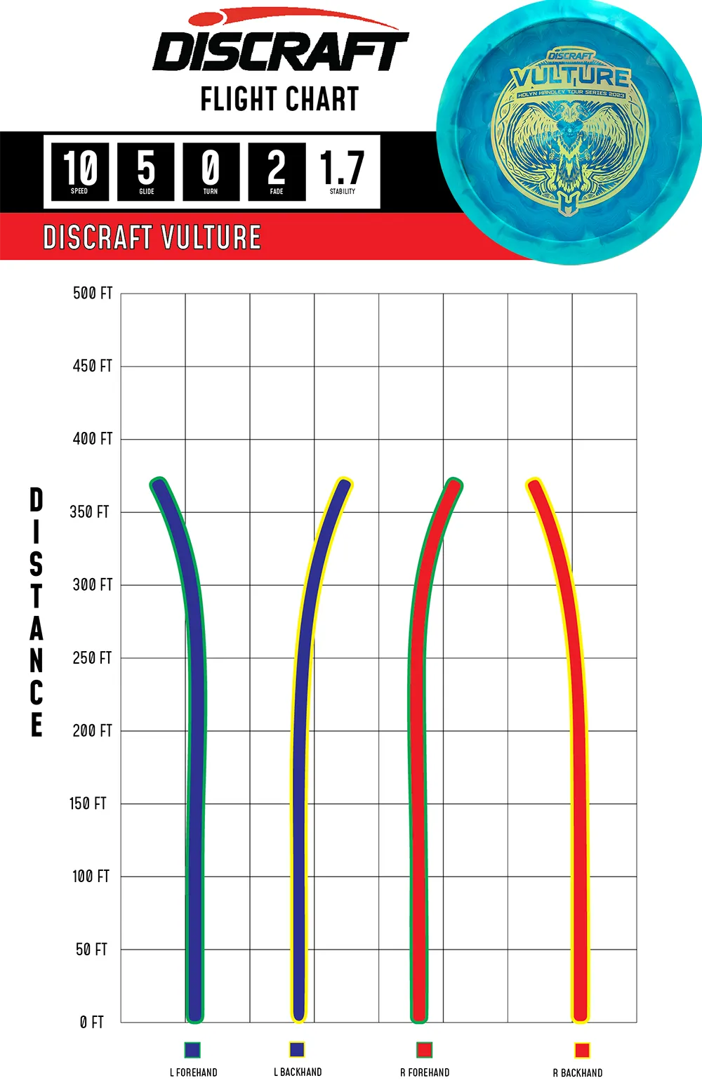 Discraft Vulture.23  Holyn Handley Tour Series Distance Driver Golf Disc