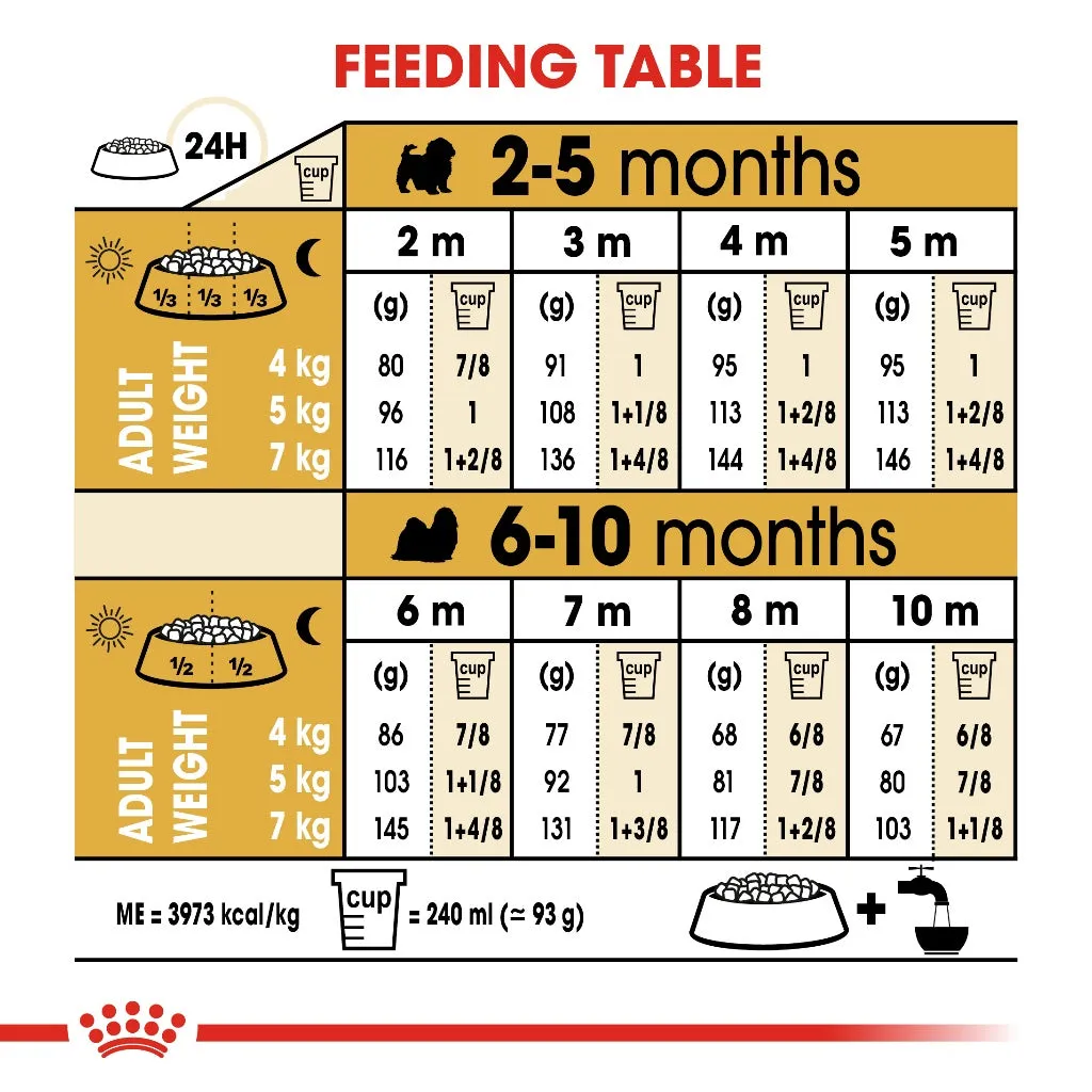Royal Canin Shih Tzu Puppy 500g Dry Dog Food - Breed Health Nutrition